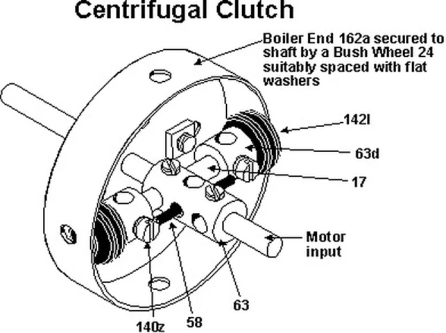 Centrifugal Clutch – Polylab