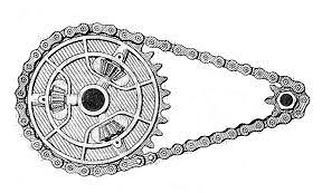 Chain Drive – Polylab