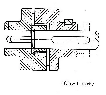 Claw Clutch – Polylab