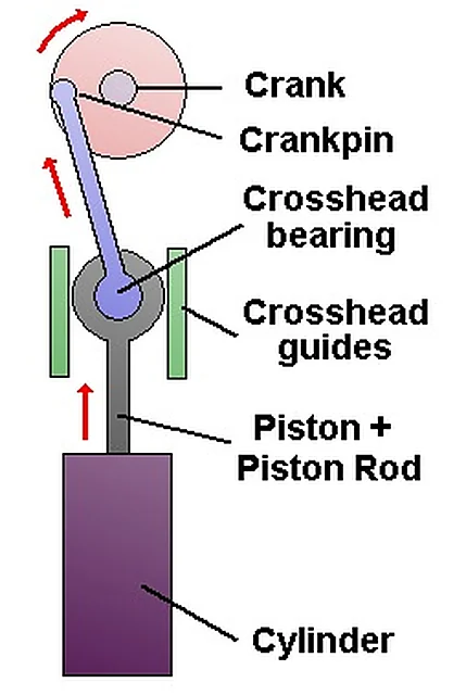 Cross Head – Polylab