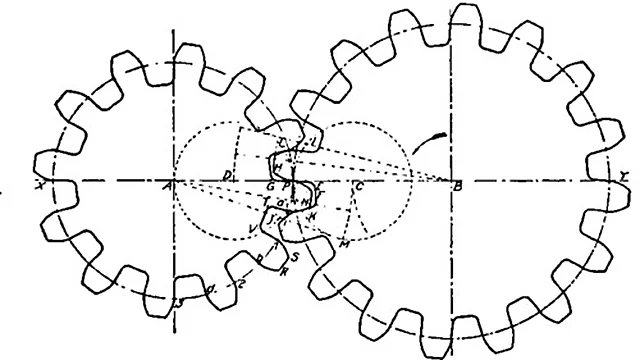 Cyclodial Gear – Polylab