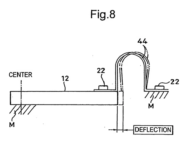Elasticity of Fiexture Apparatus – Polylab