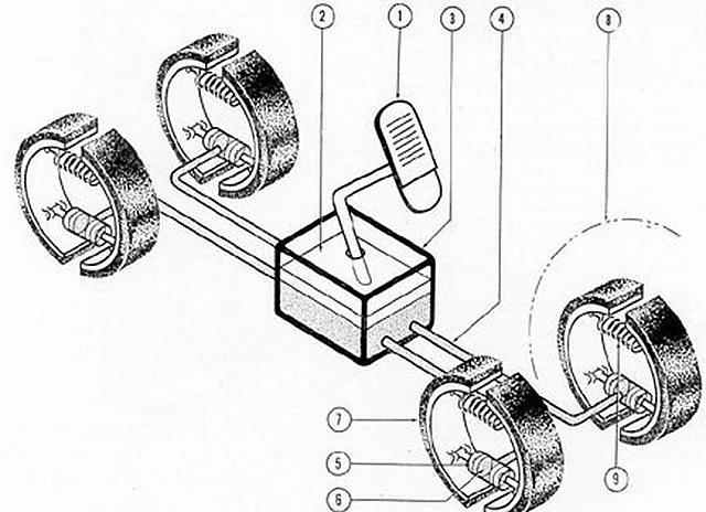 Hydraulic Break Unit – Polylab