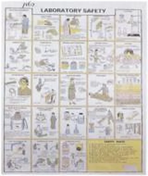 Laboratory Safety Chart – Polylab