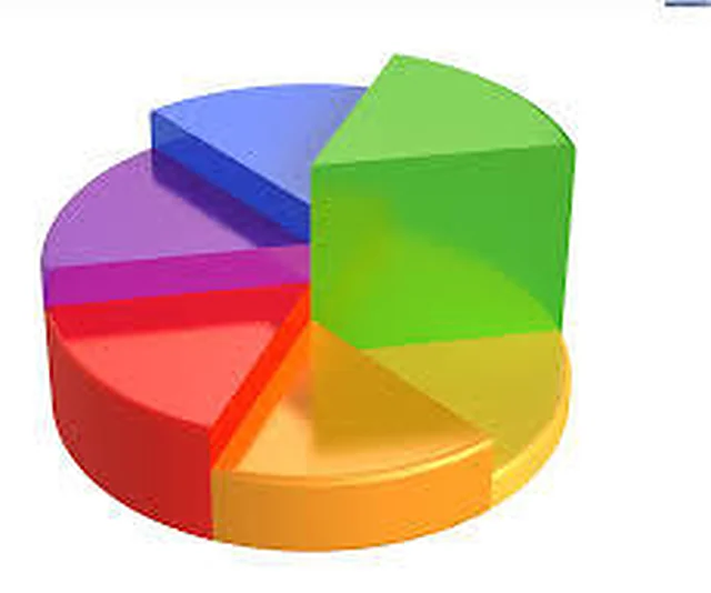 List of Charts.3 – Polylab