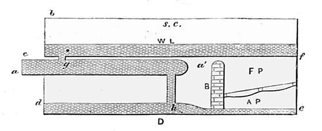 Model Of Cornish Boiler – Polylab