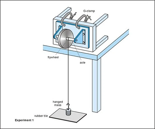 Moment of Inertia of Flywheel – Polylab