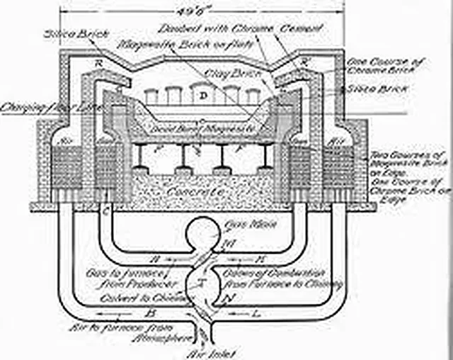 Open Hearth Furnance – Polylab
