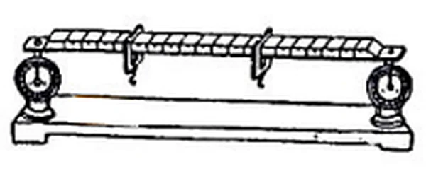Parallel Forces Apparatus (Tubular spring balance) – Polylab