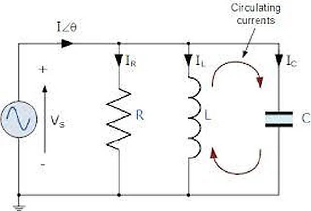 Parrallel Resonance Circuit – Polylab