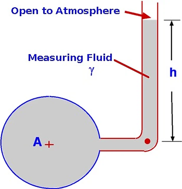 Piezometer Tube – Polylab
