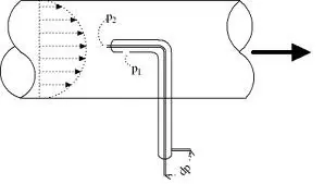 Pitot Tube – Polylab