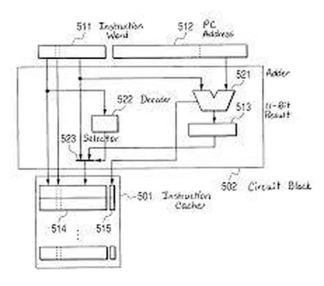 Programme Counter – Polylab