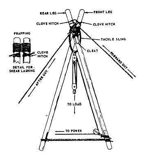 Shear Legs Apparatus – Polylab