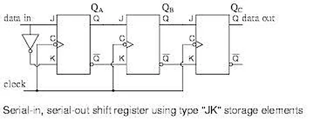 Shift Register – Polylab