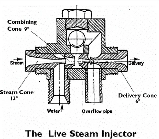Steam Injector – Polylab