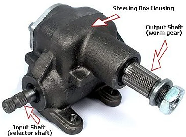 Steering Gear Unit – Polylab