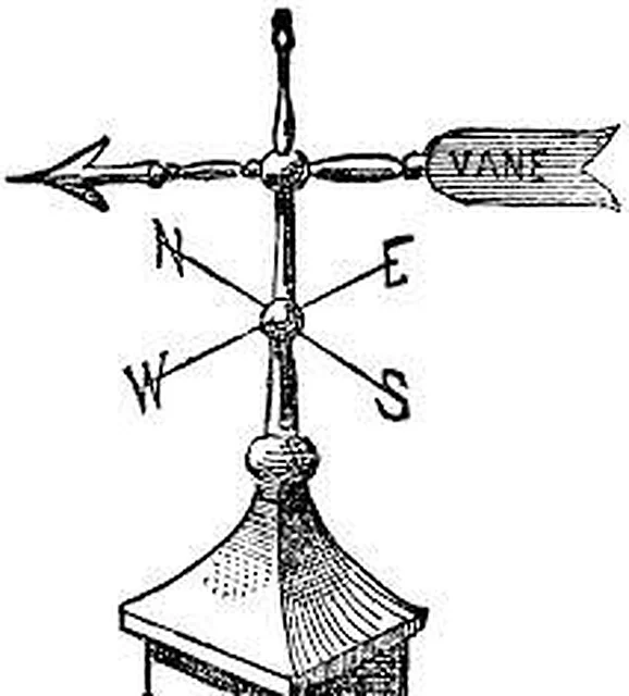 Wind Vane as per I.S.I. – Polylab